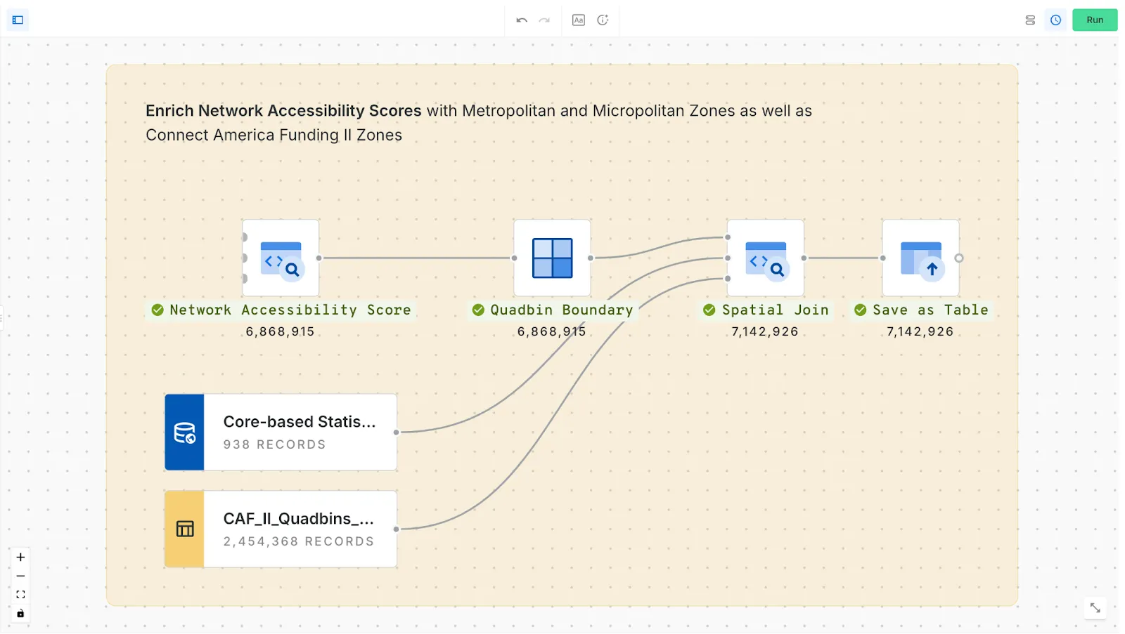 A screenshot of CARTO Workflows