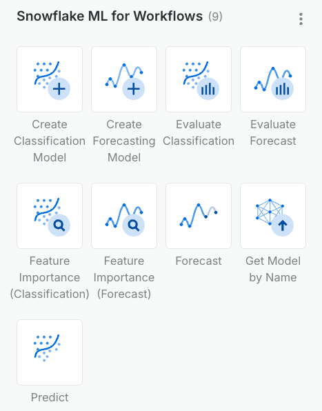 An image showing the ML function available in the CARTO Snowflake ML extension