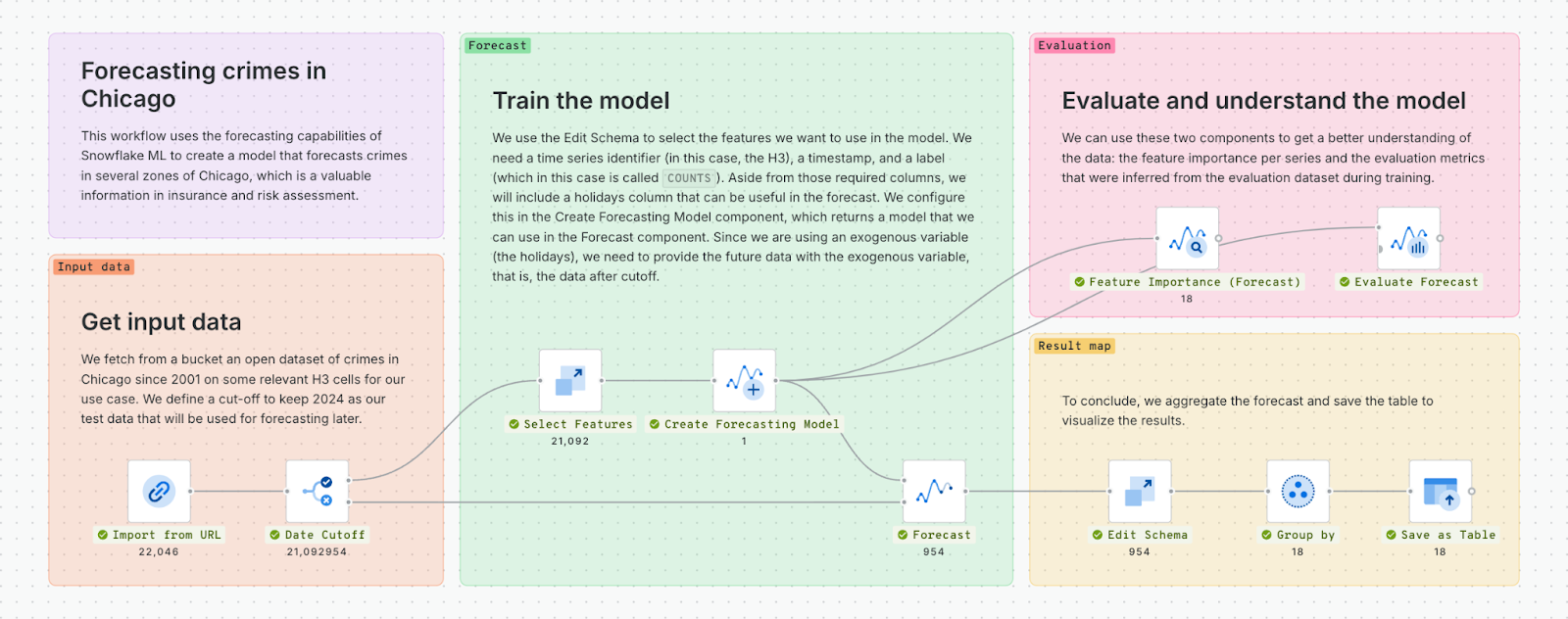 A screenshot of CARTO Workflows