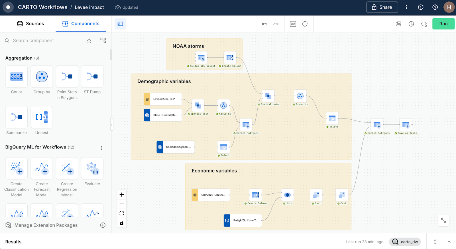 A screenshot of CARTO Workflows
