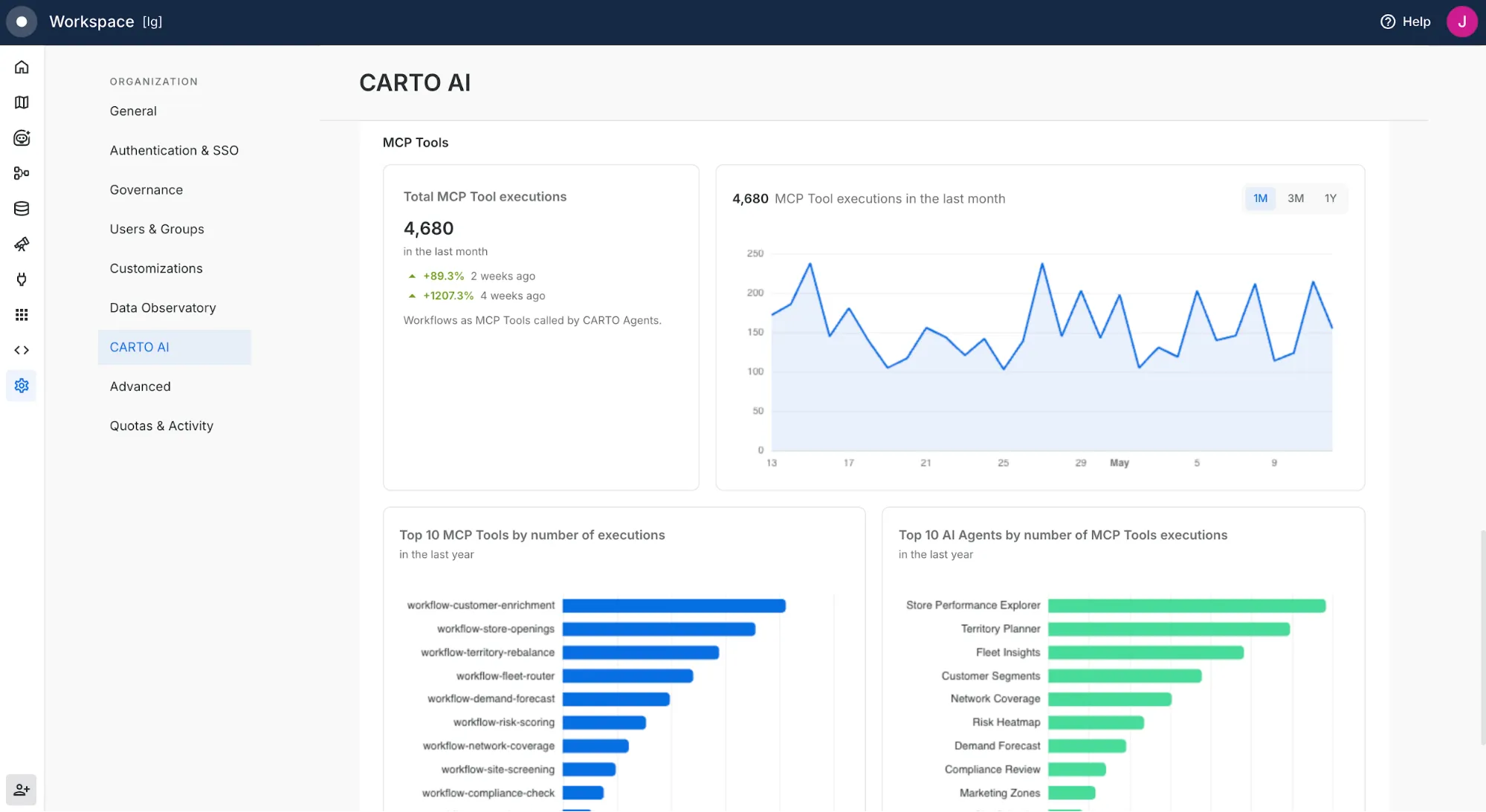 CARTO AI Analytics dashboard