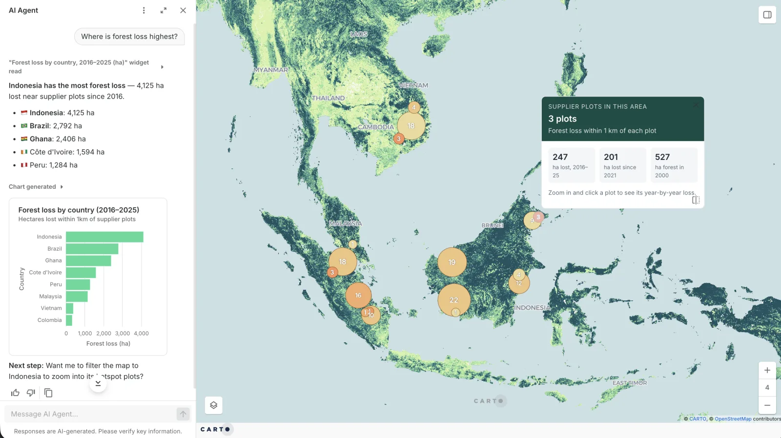 CARTO AI Agent answering where forest loss is highest near supplier plots, with a ranked list and chart by country beside a map of forest cover and loss hotspots across Southeast Asia