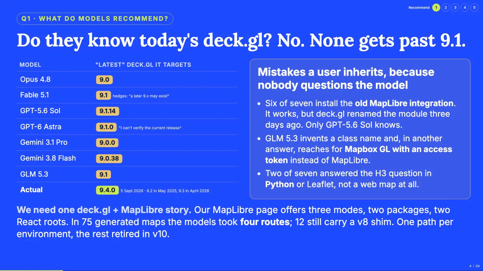 Table of the deck.gl version each model believes is current, all 9.0 or 9.1, against the actual 9.4.0