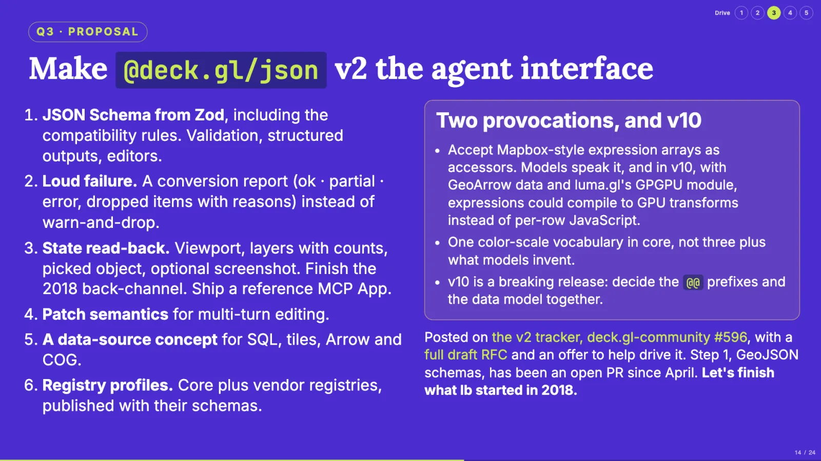 Proposal slide: make @deck.gl/json v2 the agent interface, with schema, conversion report, state read-back, patch semantics, data sources and registry profiles
