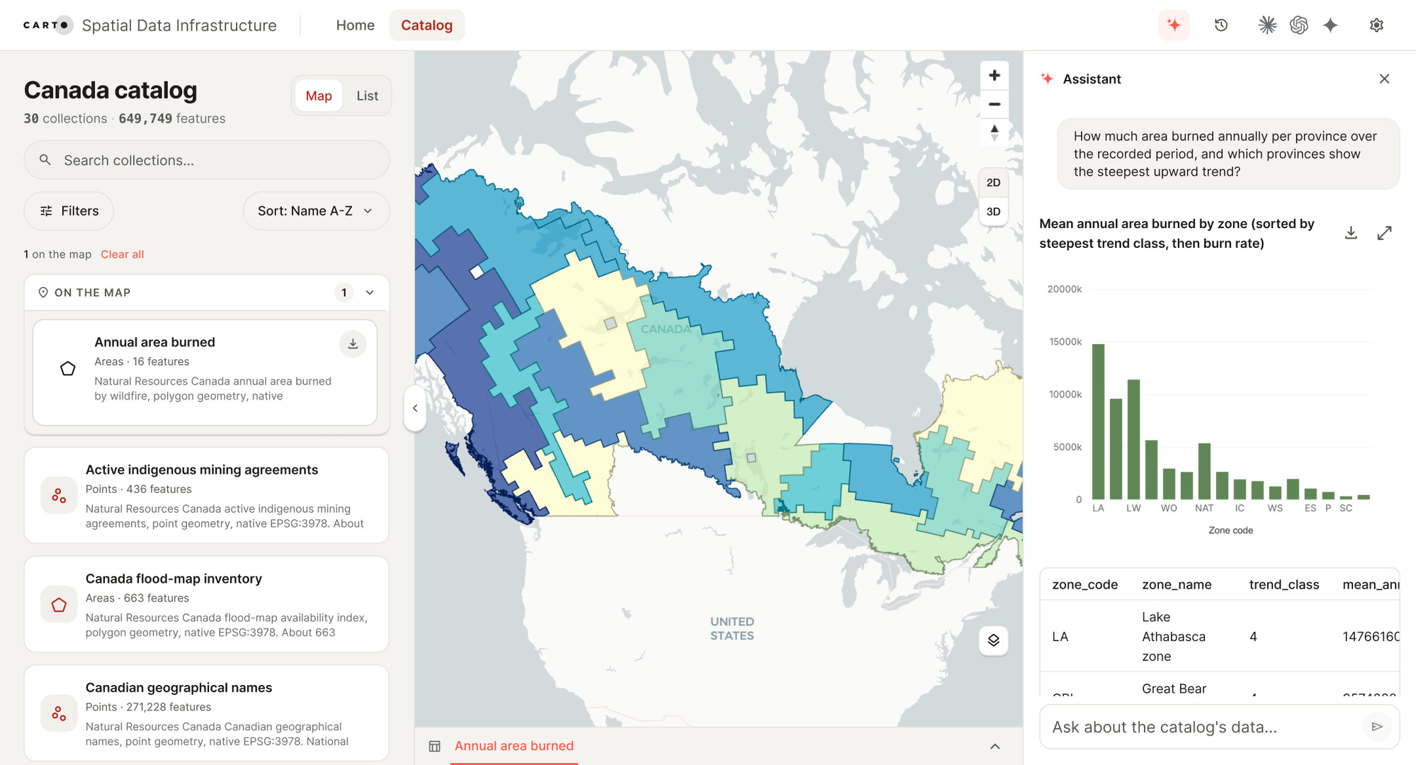 CARTO SDI Canada catalog: a map, dataset list, and AI assistant answering a question about wildfire data